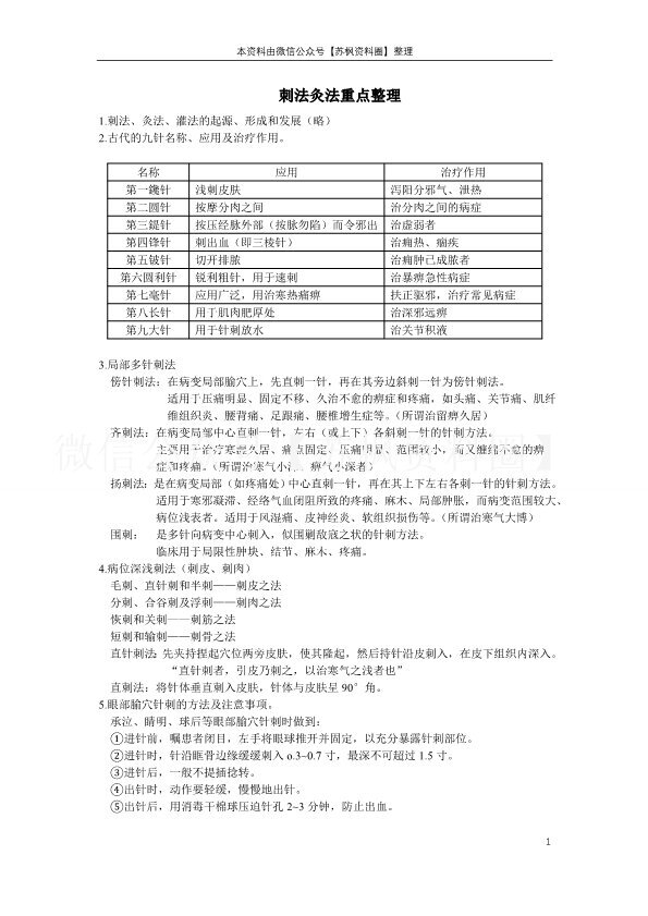 刺法灸法学